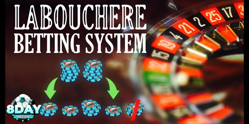 Chiến thuật chơi roulette Fibonacci