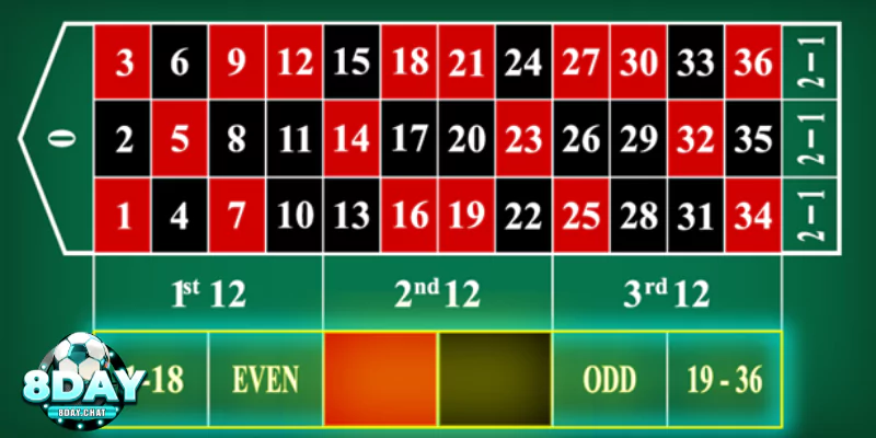 Chơi roulette hiệu quả theo chiến thuật Martingale 